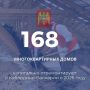 Фондом капитального ремонта КБР в 2026-м году запланировано проведение ремонтных работ в 168 многоквартирных домах по всей республике