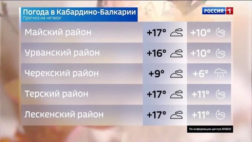 � ������� ��������� - �������� ������� � ������������ � �������