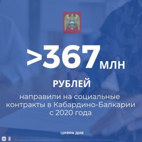 ���������� �������� � ��� ����� ��������������� ���������, ������� ��������������� � 2020 ����