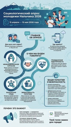 ������� ������������� ���������� ������ ������� �������� � ����������� ����� ��������������� ����� �������� � �������� �� 18 �� 35 ��� �� �������� ��������� ��������������� � ������������������� ���������, ������...