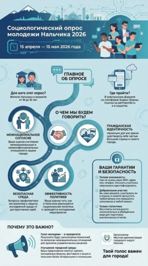 ������� ������������� ���������� ������ ������� �������� � ����������� ����� ��������������� ����� �������� � �������� �� 18 �� 35 ��� �� �������� ��������� ��������������� � ������������������� ���������, ������...