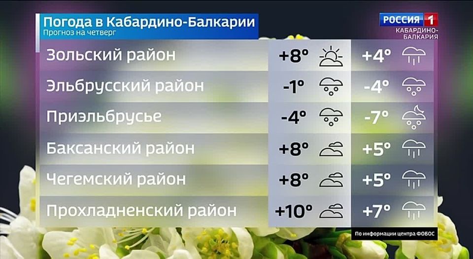 � ������� ���������� ������� ��������� ��������� ������