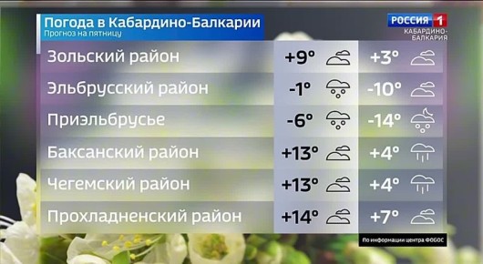 � ������� ���������� �������, ��� �������