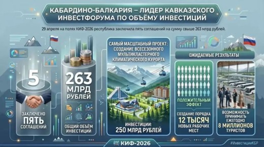 ���������-�������� ��������� � ������� ����������� ������������ �� ������ ����������