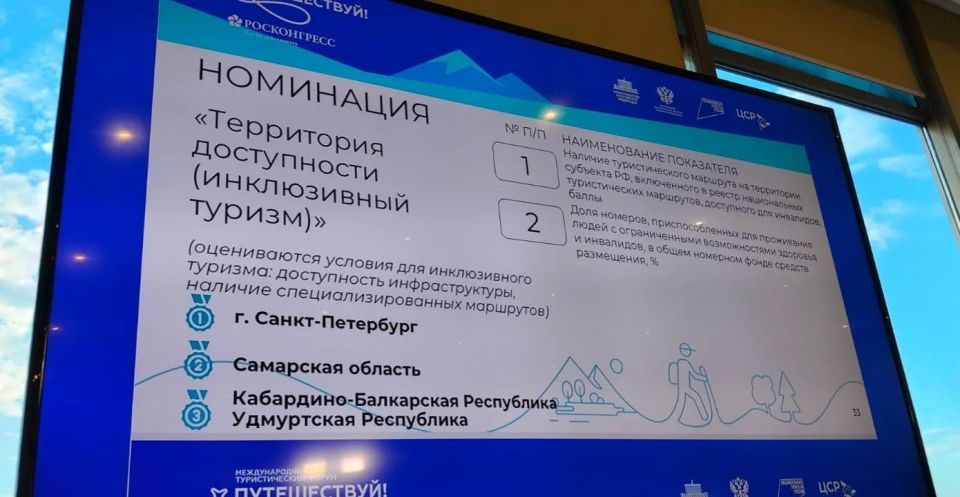 Кабардино-Балкария занимает лидирующие позиции в сфере внутреннего туризма Кабардино-Балкария занимает лидирующие позиции в сфере внутреннего туризма
