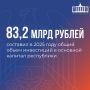 Инвестиции как ключевой фактор экономического роста региона