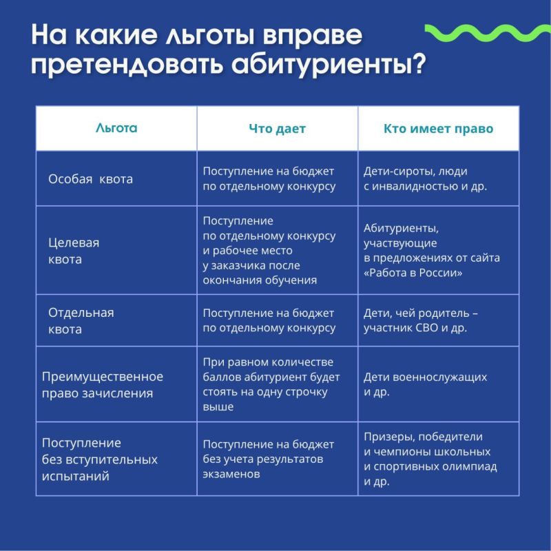 Сегодня в российских вузах стартовала приемная кампания Сегодня в российских вузах стартовала приемная кампания