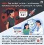 Развеиваем мифы и рассказываем правду об ИППП в нашей инфографике