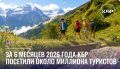 Кабардино-Балкария демонстрирует устойчивый рост туристической привлекательности