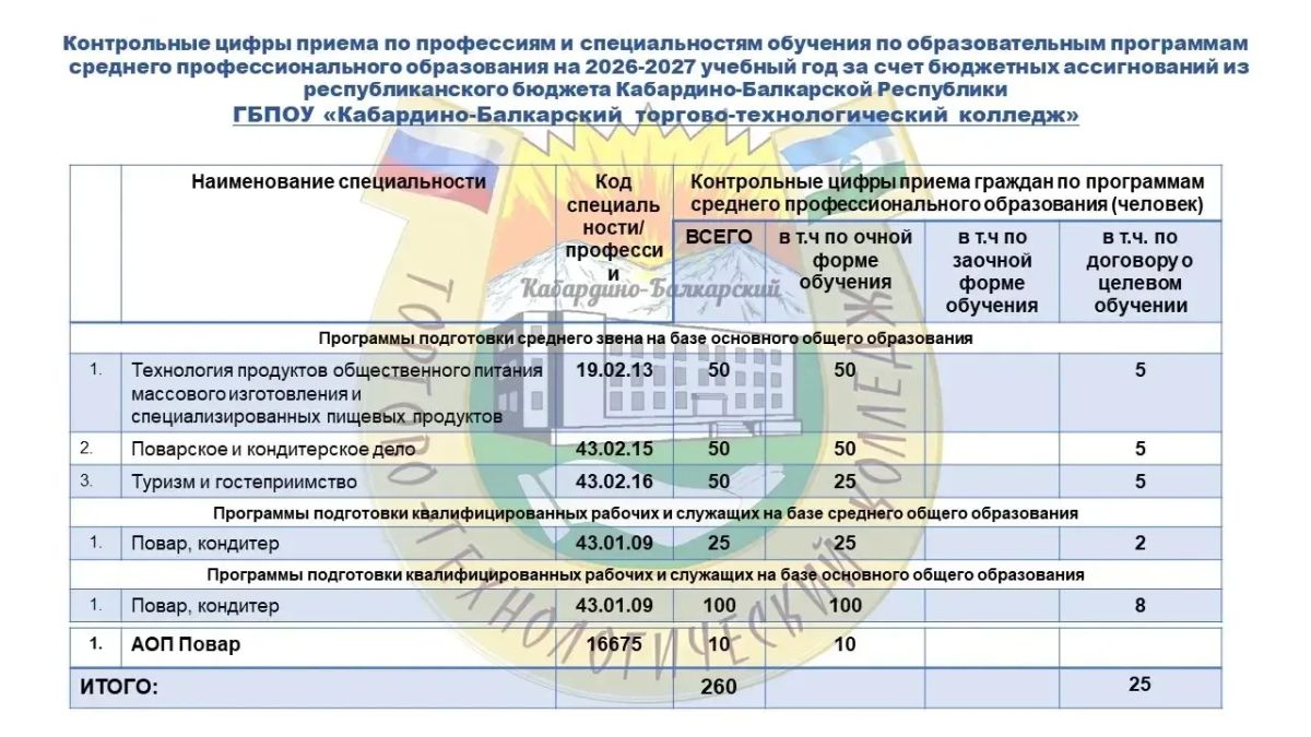 Приёмная кампания — 2026: колледжи КБР продолжают набор! Приёмная кампания — 2026: колледжи КБР продолжают набор!