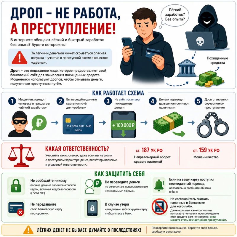 Дроп — это не работа, а участие в преступной схеме