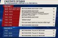 Что посмотреть сегодня?. Включайте телеканалы «Россия 1» и «Россия 24»