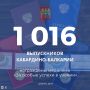 В Кабардино-Балкарии по итогам учебного года 1 016 выпускников удостоены медалей «За особые успехи в учении» I и II степени