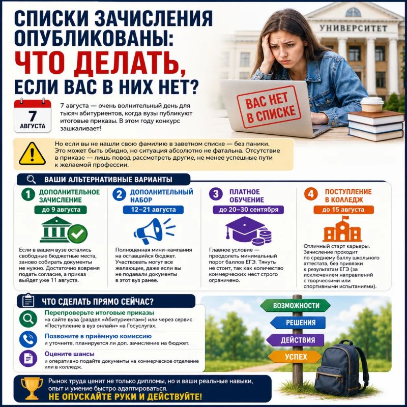 Списки зачисления опубликованы: что делать, если вас в них нет?