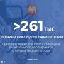 С начала этого года Отделение СФР по Кабардино-Балкарии предоставило гражданам с инвалидностью более 261 тысяч технических средств реабилитации (ТСР) с помощью электронных сертификатов