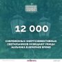 12 000 современных энергоэффективных светильников освещают улицы Нальчика в вечернее время