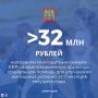 В Кабардино-Балкарии более 20 тысяч федеральных льготников получают набор социальных услуг исключительно в натуральном выражении
