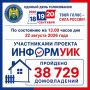 Промежуточные итоги третьего дня проекта «ИнформУИК» - 22 августа 2026 года