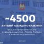 С начала текущего года 4455 жителей Кабардино-Балкарии прошли профориентацию в кадровом центре «Работа России»