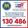 Цифра дня: 130 486. Именно столько домовладений на утро 28 августа 2026 года уже посетили члены участковых избирательных комиссий