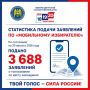 «Мобильный избиратель» в КБР: экспресс-сводка на 30 августа