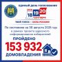 Проект адресного информирования: статус на 30 августа