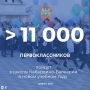 Свыше 122 тысяч школьников 1 сентября начнут новый учебный год в Кабардино-Балкарии
