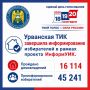 Проект «ИнформУИК» в Урванском районе завершен!