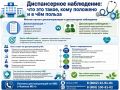 Диспансерное наблюдение: что это такое, кому положено и в чём польза?