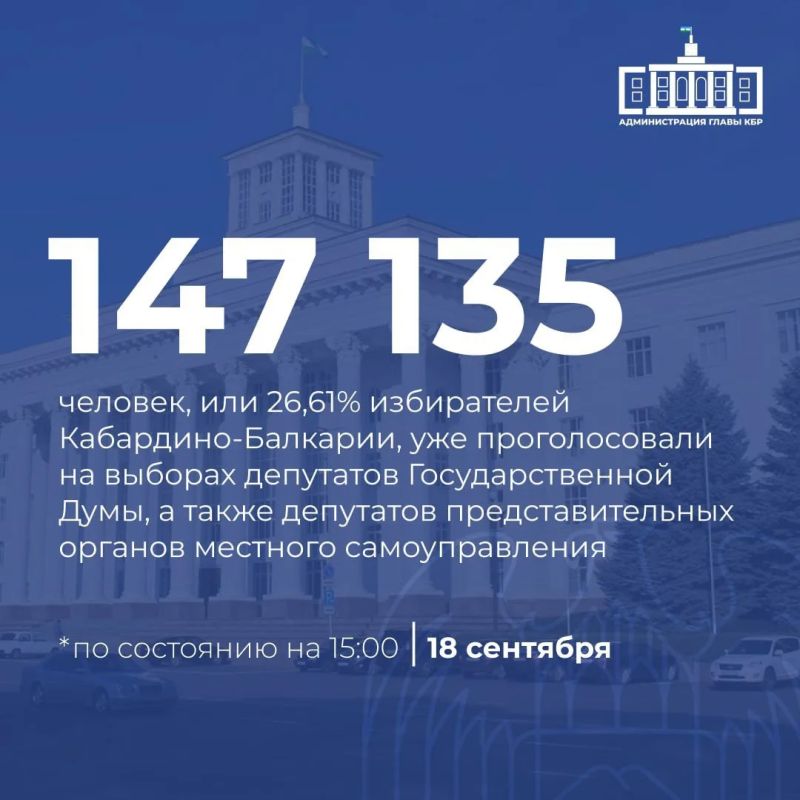Избирком КБР: на 15:00 в Кабардино-Балкарии 147 135 избирателей проголосовали на выборах депутатов Государственной Думы – это 26,61%