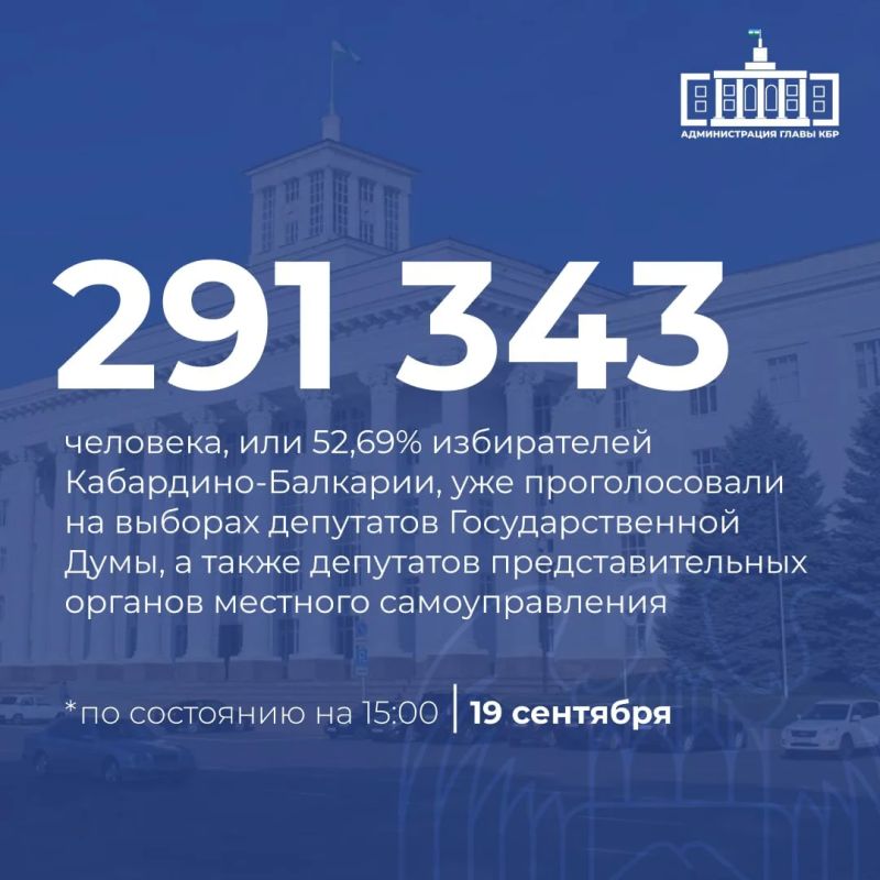 Избирком КБР: на 15:00 в Кабардино-Балкарии 291 343 избирателя проголосовали на выборах депутатов Государственной Думы – это 52,69%
