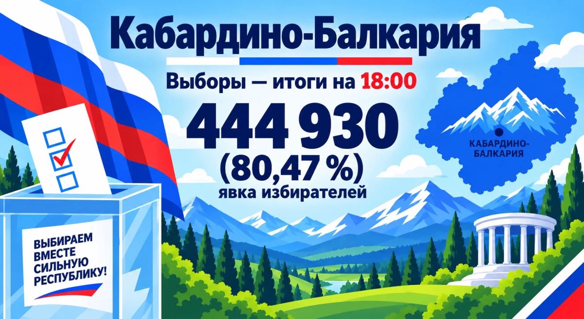По данным Избиркома КБР, на 18.00 явка избирателей составила 80,47%