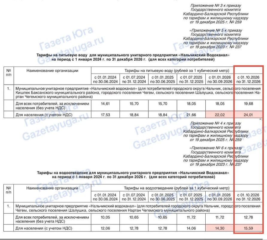 #Тарифы. С 1 октября водоснабжение и канализация подорожают в Нальчике на 9%, следует из приказа госкомтарифа КБР