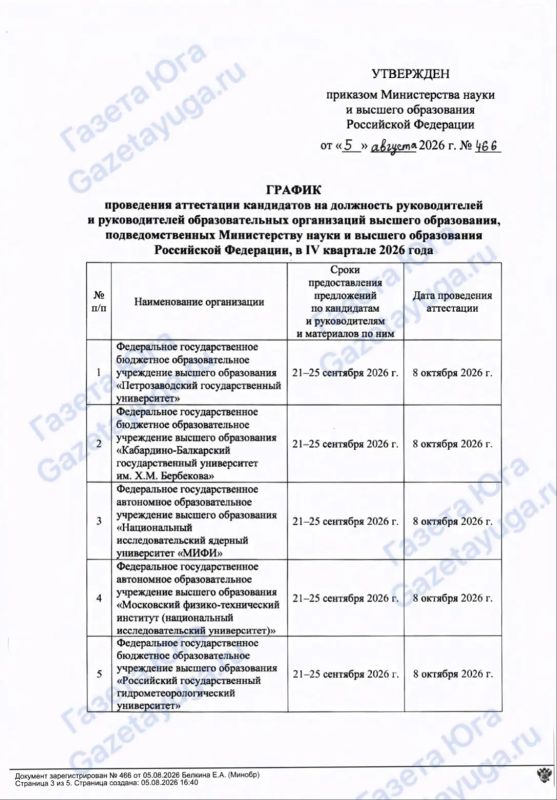 Аттестация кандидатов на должность ректора КБГУ назначена на 8 октября, говорится в приказе миннауки и высшего образования РФ