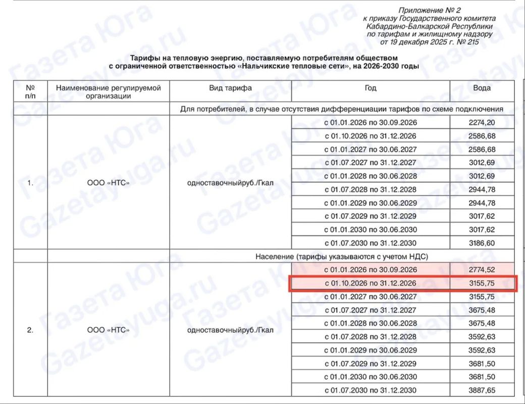 #Тарифы. Отопление подорожает в Нальчике с 1 октября на 13,74%, следует из приказа госкомтарифа КБР