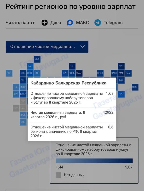 #Рейтинг. Кабардино-Балкария на 83 месте в рейтинге российских регионов по уровню зарплат, представленном РИА Новости #Рейтинг. Кабардино-Балкария на 83 месте в рейтинге российских регионов по уровню зарплат, представленном РИА Новости