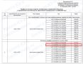 #Тарифы. Отопление подорожает в Нальчике с 1 октября на 13,74%, следует из приказа госкомтарифа КБР