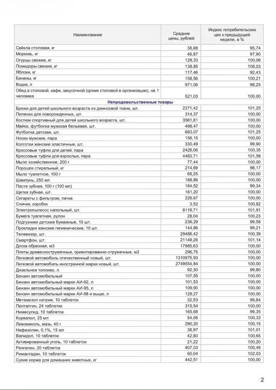 #Цены. За неделю с 15 по 21 сентября в Кабардино-Балкарии, по данным Росстата, на 6,03% подорожали помидоры, на 2,86% — пшено, 2,61% — яйца, 2,45% — макароны, 1,02% — рис #Цены. За неделю с 15 по 21 сентября в Кабардино-Балкарии, по данным Росстата, на 6,03% подорожали помидоры, на 2,86% — пшено, 2,61% — яйца, 2,45% — макароны, 1,02% — рис