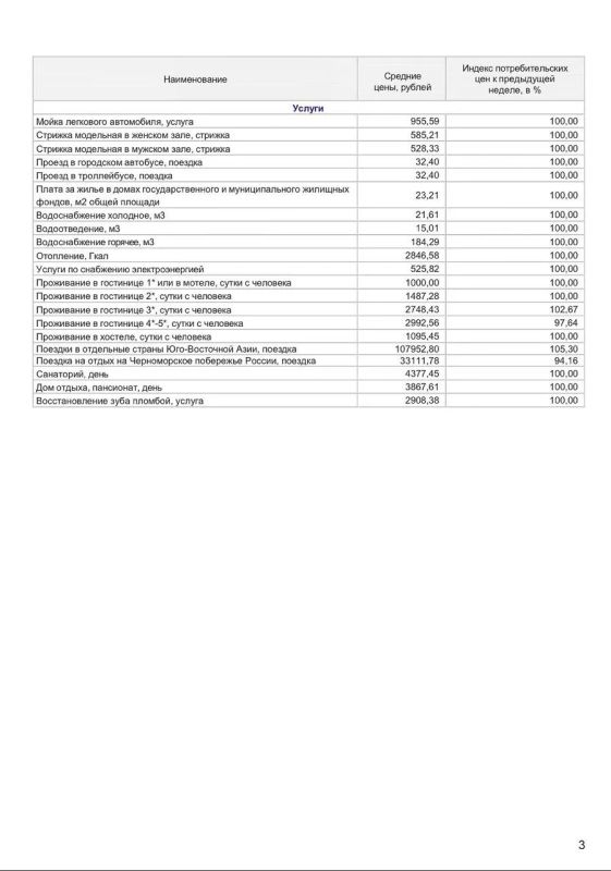 #Цены. За неделю с 15 по 21 сентября в Кабардино-Балкарии, по данным Росстата, на 6,03% подорожали помидоры, на 2,86% — пшено, 2,61% — яйца, 2,45% — макароны, 1,02% — рис #Цены. За неделю с 15 по 21 сентября в Кабардино-Балкарии, по данным Росстата, на 6,03% подорожали помидоры, на 2,86% — пшено, 2,61% — яйца, 2,45% — макароны, 1,02% — рис