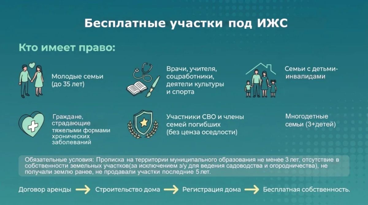 Меры жилищной поддержки граждан в городском округе Нальчик Меры жилищной поддержки граждан в городском округе Нальчик