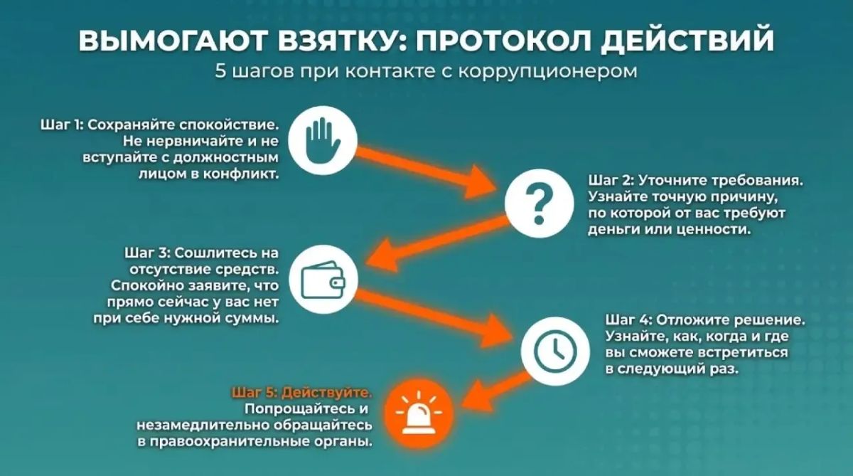 Противодействие коррупции — общее дело и закон Противодействие коррупции — общее дело и закон