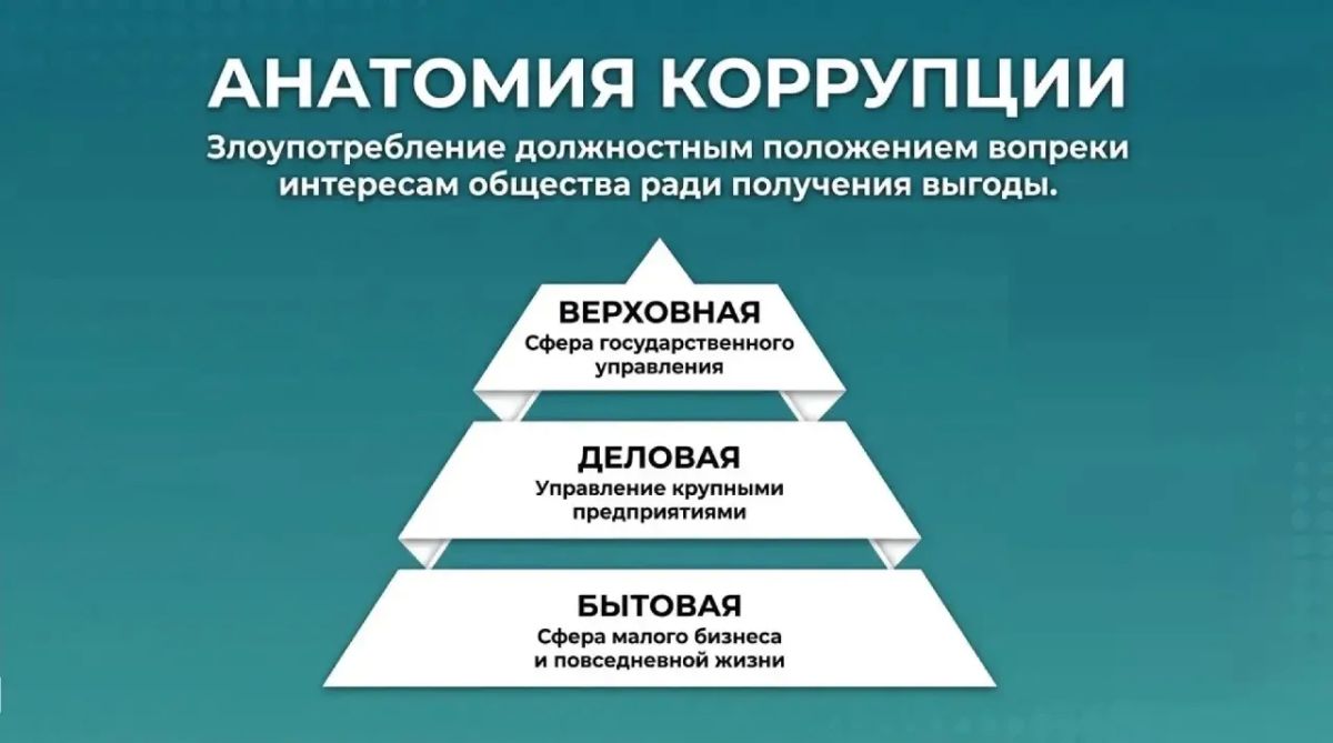 Противодействие коррупции — общее дело и закон Противодействие коррупции — общее дело и закон