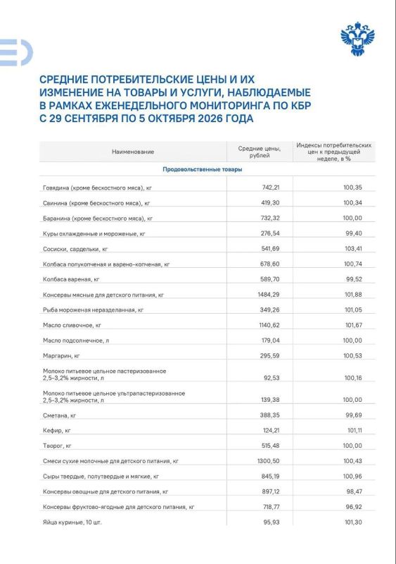#Цены. За неделю с 29 сентября по 5 октября в Кабардино-Балкарии, по данным Росстата, на 11,62% выросла стоимость отопления, на 11,23% — электроснабжения, на 11,15% — горячего водоснабжения, 8,32% — холодного водоснабжения