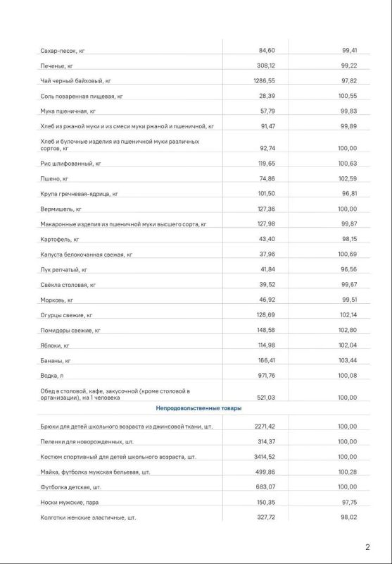 #Цены. За неделю с 29 сентября по 5 октября в Кабардино-Балкарии, по данным Росстата, на 11,62% выросла стоимость отопления, на 11,23% — электроснабжения, на 11,15% — горячего водоснабжения, 8,32% — холодного водоснабжения #Цены. За неделю с 29 сентября по 5 октября в Кабардино-Балкарии, по данным Росстата, на 11,62% выросла стоимость отопления, на 11,23% — электроснабжения, на 11,15% — горячего водоснабжения, 8,32% — холодного водоснабжения