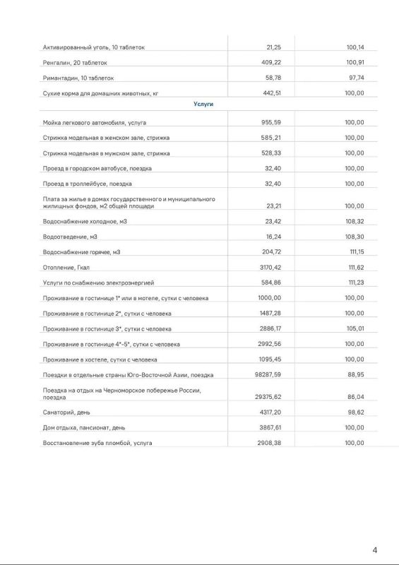 #Цены. За неделю с 29 сентября по 5 октября в Кабардино-Балкарии, по данным Росстата, на 11,62% выросла стоимость отопления, на 11,23% — электроснабжения, на 11,15% — горячего водоснабжения, 8,32% — холодного водоснабжения #Цены. За неделю с 29 сентября по 5 октября в Кабардино-Балкарии, по данным Росстата, на 11,62% выросла стоимость отопления, на 11,23% — электроснабжения, на 11,15% — горячего водоснабжения, 8,32% — холодного водоснабжения