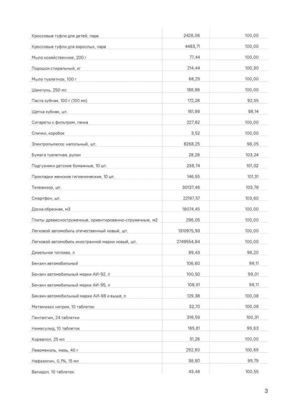 #Цены. За неделю с 29 сентября по 5 октября в Кабардино-Балкарии, по данным Росстата, на 11,62% выросла стоимость отопления, на 11,23% — электроснабжения, на 11,15% — горячего водоснабжения, 8,32% — холодного водоснабжения #Цены. За неделю с 29 сентября по 5 октября в Кабардино-Балкарии, по данным Росстата, на 11,62% выросла стоимость отопления, на 11,23% — электроснабжения, на 11,15% — горячего водоснабжения, 8,32% — холодного водоснабжения