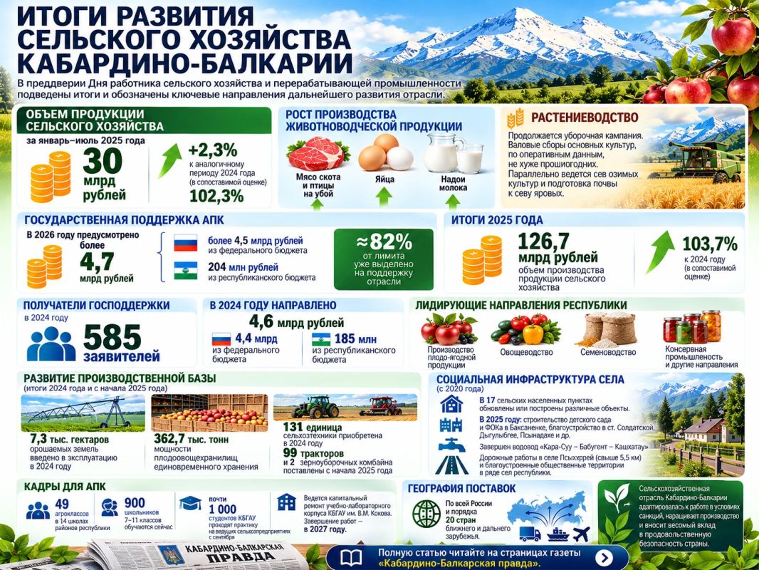 Свое, качественное, натуральное: почему продукцию из КБР выбирают по всей России