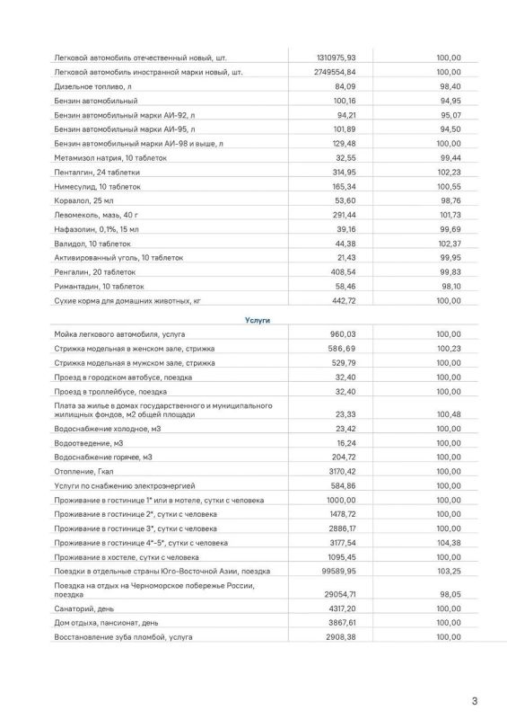 #Цены. За неделю с 20 по 26 октября в Кабардино-Балкарии, по данным Росстата, на 6,15% подорожали бананы, на 4,33% — репчатый лук, 3,41% — помидоры, 2,71% — картофель, 2,47% — маргарин, 2,05% — мороженая рыба, 1,32% — кефир... #Цены. За неделю с 20 по 26 октября в Кабардино-Балкарии, по данным Росстата, на 6,15% подорожали бананы, на 4,33% — репчатый лук, 3,41% — помидоры, 2,71% — картофель, 2,47% — маргарин, 2,05% — мороженая рыба, 1,32% — кефир...