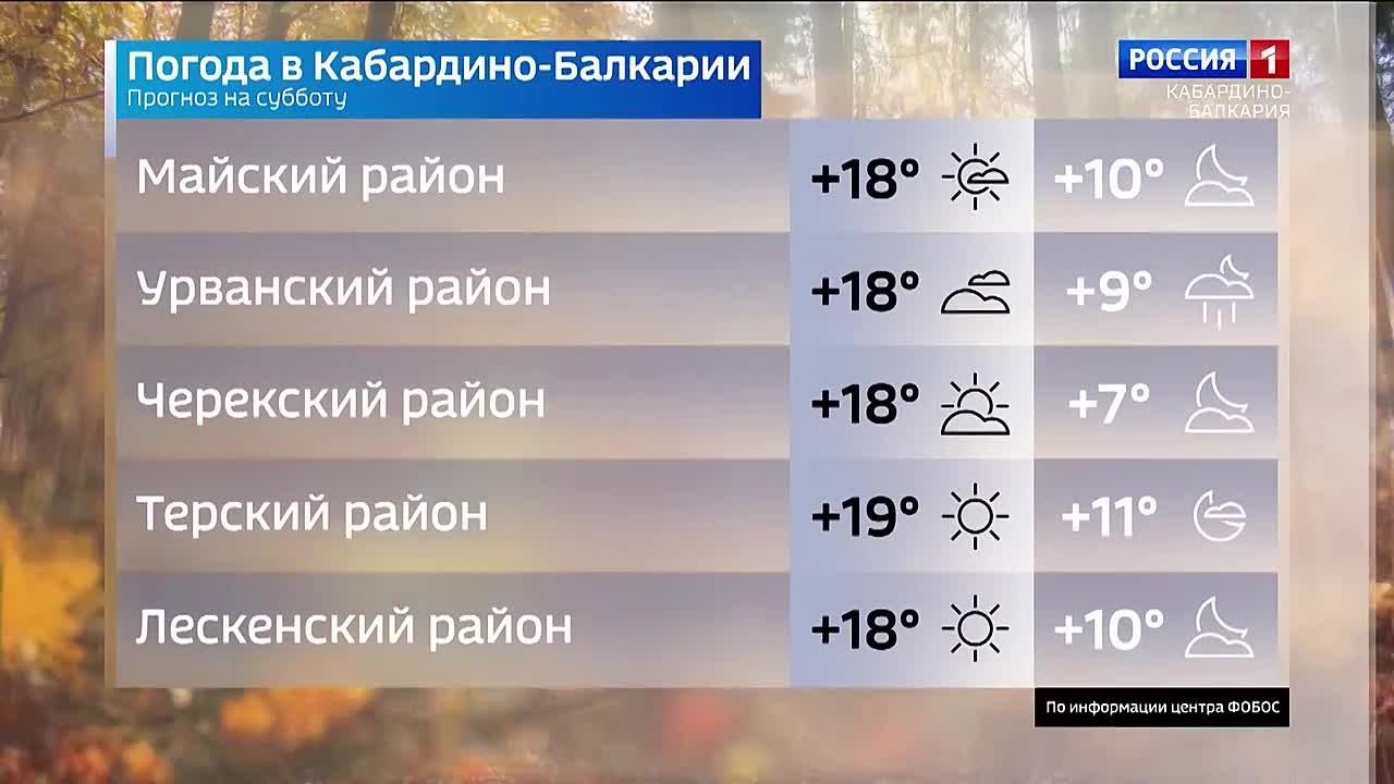 Облачно в столице республики, ожидаются осадки
